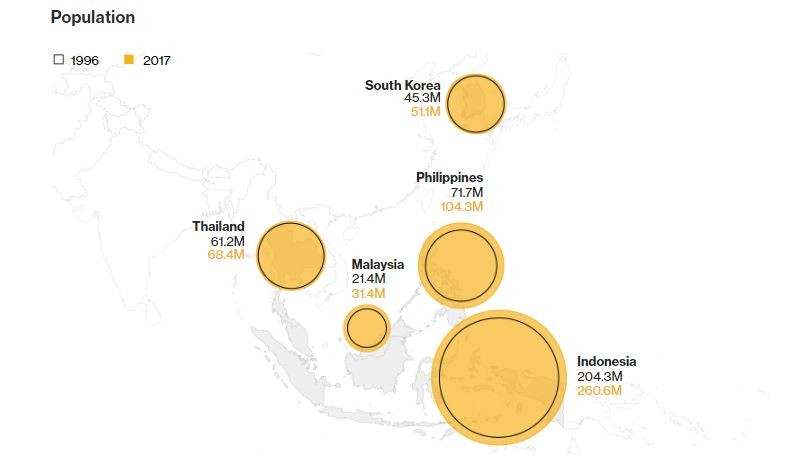 Nhìn lại 20 năm khủng hoảng tài chính châu Á và dấu hỏi của tương lai ảnh 5