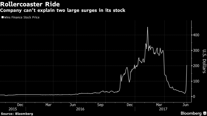 Nasdaq ngừng giao dịch cổ phiếu Trung Quốc tăng giá tới 4.555% ảnh 1