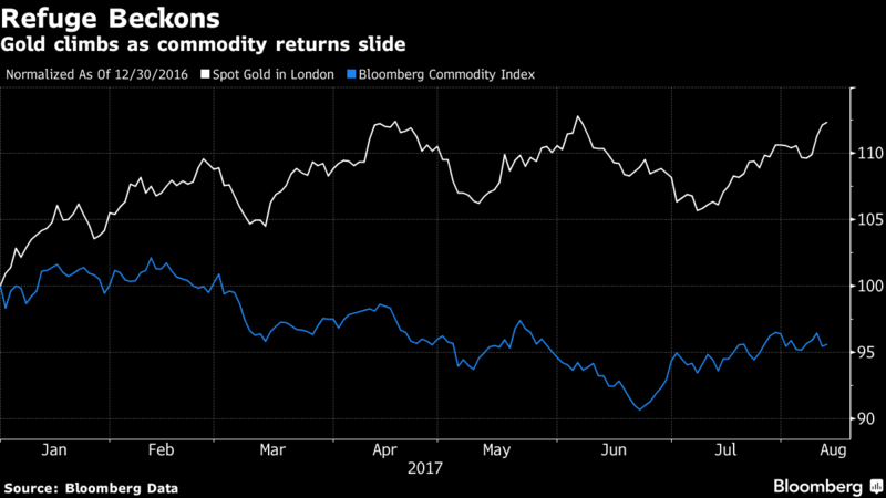 Giá vàng có thể đạt đỉnh 4 năm ở 1.400 USD/ounce ảnh 1
