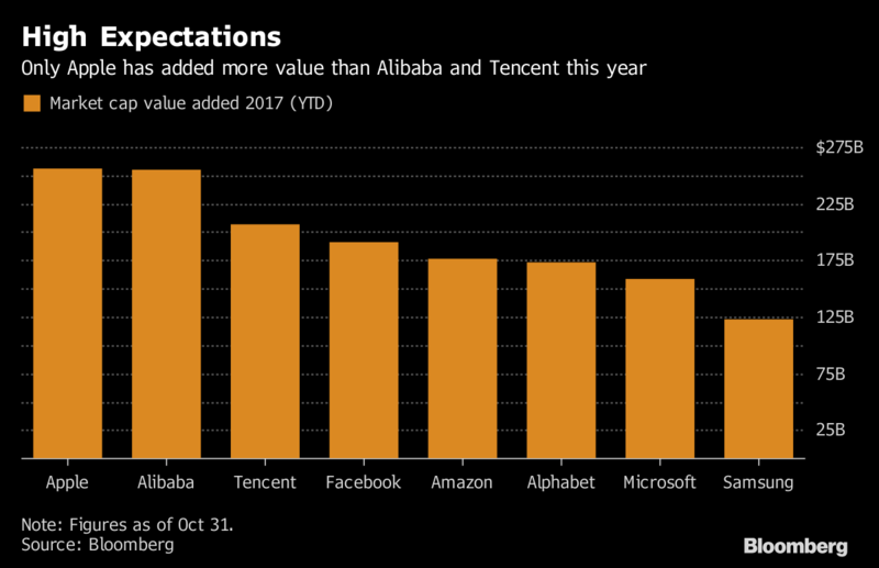 Alibaba của Jack Ma gây bất ngờ với kết quả quý III ảnh 1