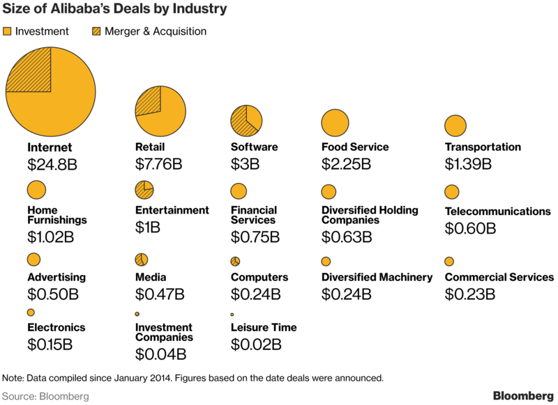Alibaba của Jack Ma gây bất ngờ với kết quả quý III ảnh 2