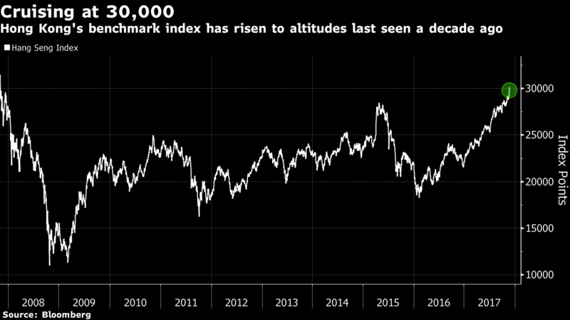 Cổ phiếu Tencent kéo chứng khoán Hong Kong lên mức cao nhất thập kỷ qua ảnh 1
