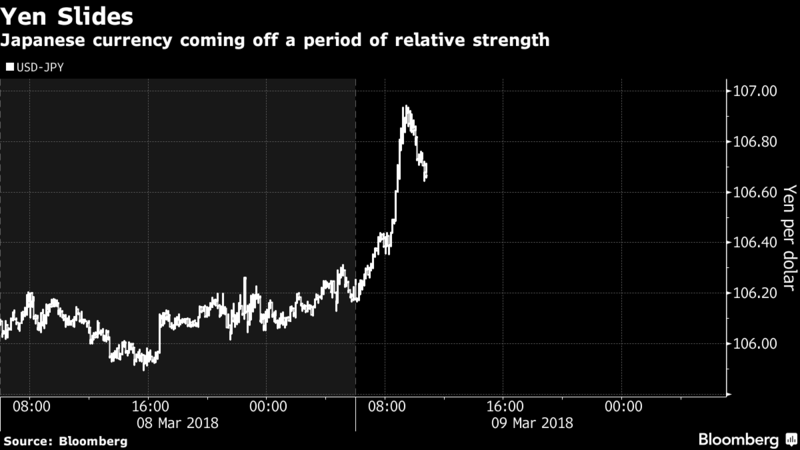 Thị trường tài chính phản ứng chưa từng có với cuộc gặp Trump - Kim ảnh 2