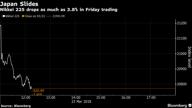 Mỹ - Trung “gây chiến”, các thị trường tài chính run sợ ảnh 1