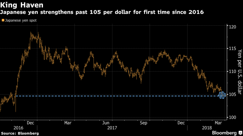 Mỹ - Trung “gây chiến”, các thị trường tài chính run sợ ảnh 3