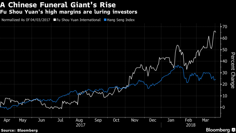Doanh nghiệp Trung Quốc kiếm bộn nhờ đám ma hạng sang ảnh 1