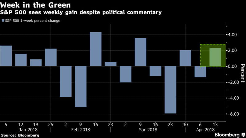 Mỹ tấn công Syria, cuối tuần “khó ngủ” đối với các nhà đầu tư ảnh 1