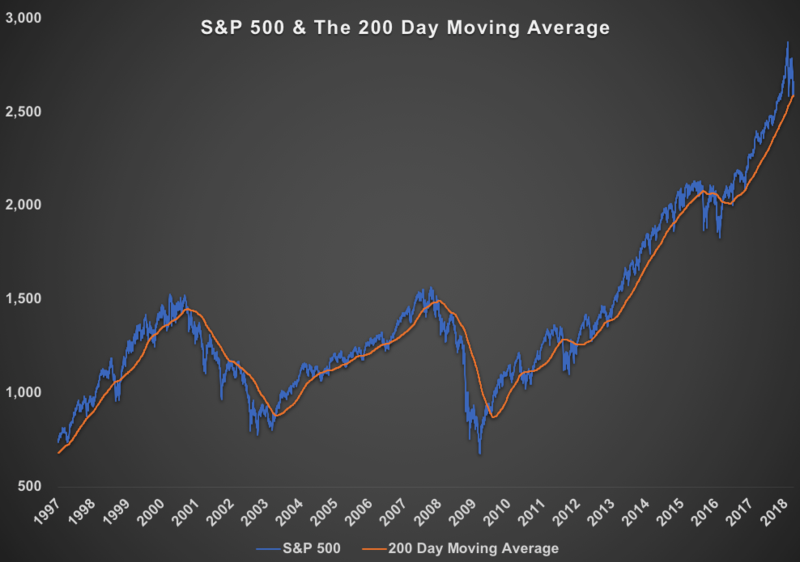 Nhà đầu tư cần cẩn trọng trước tín hiệu bán trên thị trường Mỹ ảnh 1