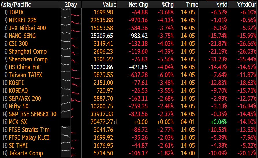 Đà giảm nối dài, chứng khoán châu Âu chuẩn bị nhập cuộc ảnh 1