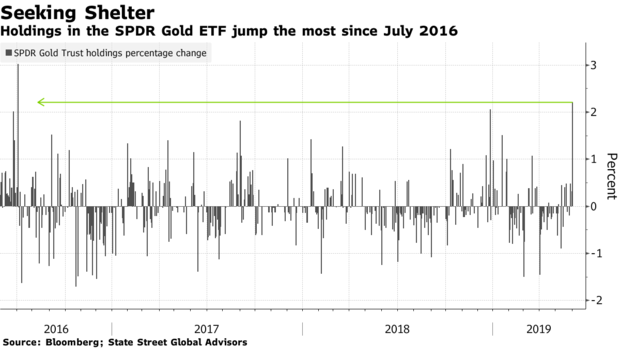 Vàng quay trở lại cuộc chơi ảnh 2