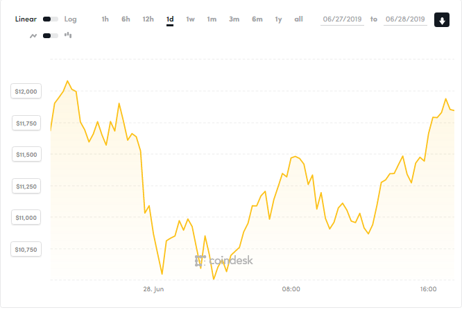 Giá Bitcoin sẽ ổn định trong ngưỡng 10.000 - 14.000 USD ảnh 1