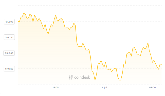 Gáo nước lạnh cần thiết cho thị trường Bitcoin ảnh 1