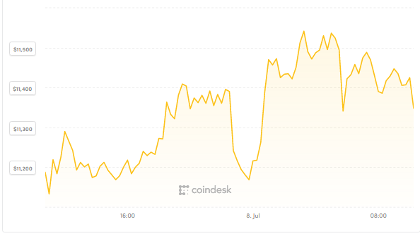 Bitcoin vật lộn tìm hướng đi ảnh 1