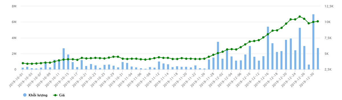 FIT: Giá cổ phiếu tăng gần 300%, Chủ tịch HĐQT Nguyễn Văn Sang đăng ký mua vào 10 triệu cổ phiếu ảnh 1