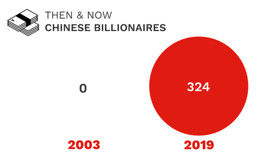 Tại sao dịch cúm Corona lại khiến các tập đoàn lớn lo sợ hơn các dịch bệnh trước đây? ảnh 3