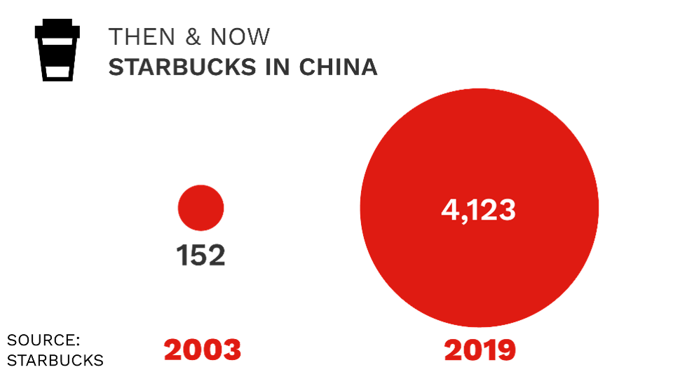 Tại sao dịch cúm Corona lại khiến các tập đoàn lớn lo sợ hơn các dịch bệnh trước đây? ảnh 5