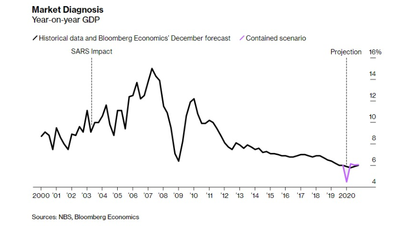 Công bố những dữ liệu kinh tế về tác động của dịch cúm corona tới các nước ảnh 3