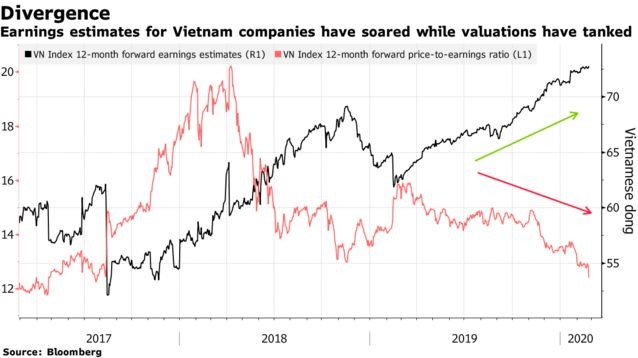 Việt Nam vẫn được các quỹ đầu tư “yêu thương” ảnh 1