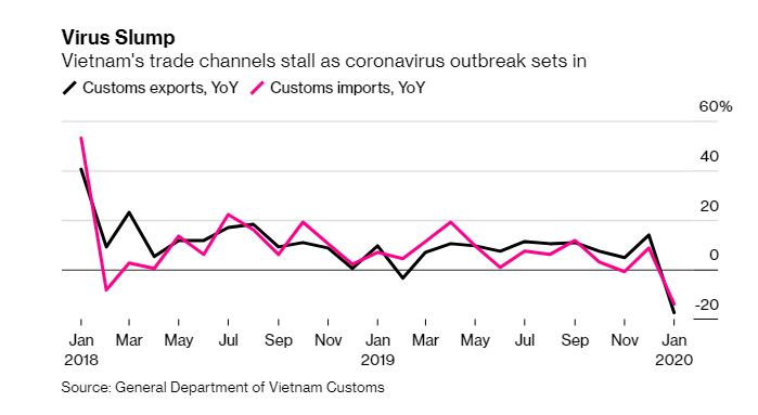 Dự báo mới nhất về kinh tế 2020 của Top 6 nước Đông Nam Á trước Covid-19 ảnh 5