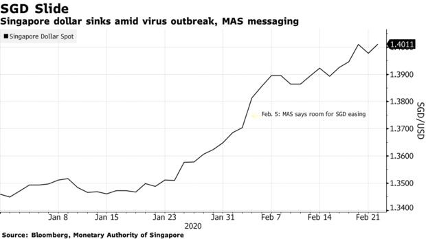 Dự báo mới nhất về kinh tế 2020 của Top 6 nước Đông Nam Á trước Covid-19 ảnh 3