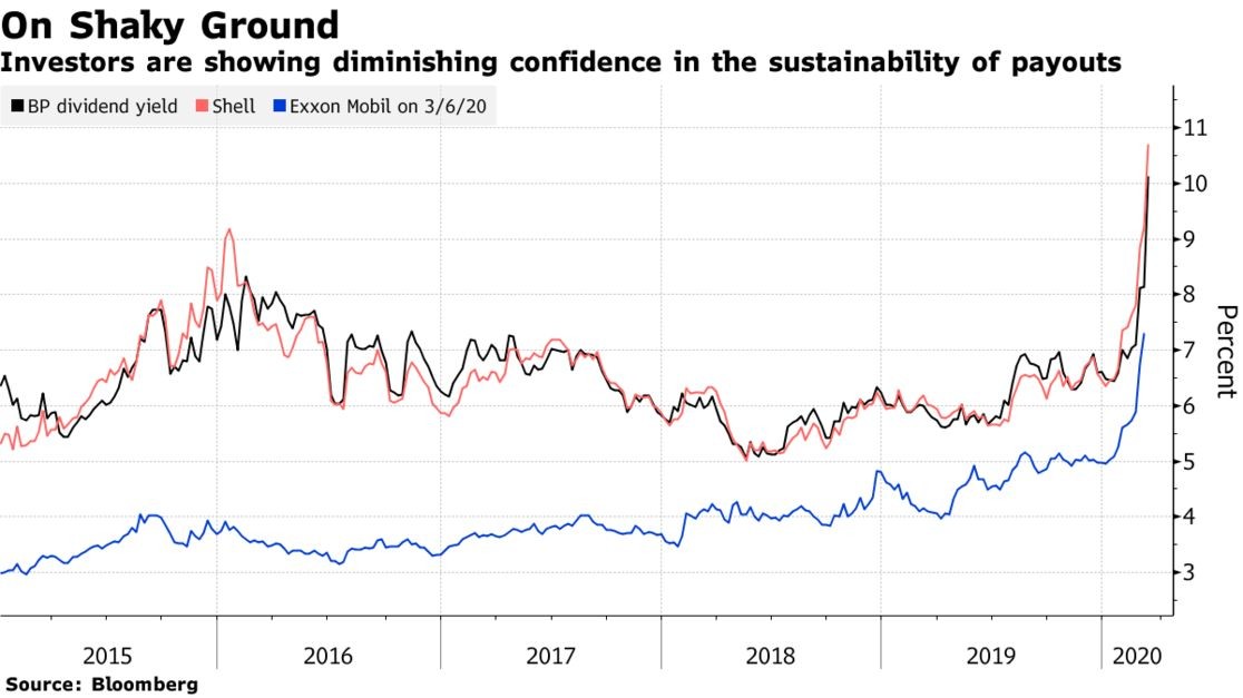 Các công ty dầu mỏ ngồi trên đống lửa ảnh 4