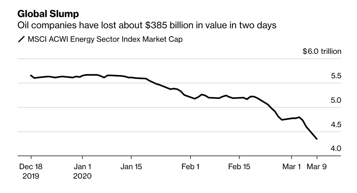Các công ty dầu mỏ ngồi trên đống lửa ảnh 1
