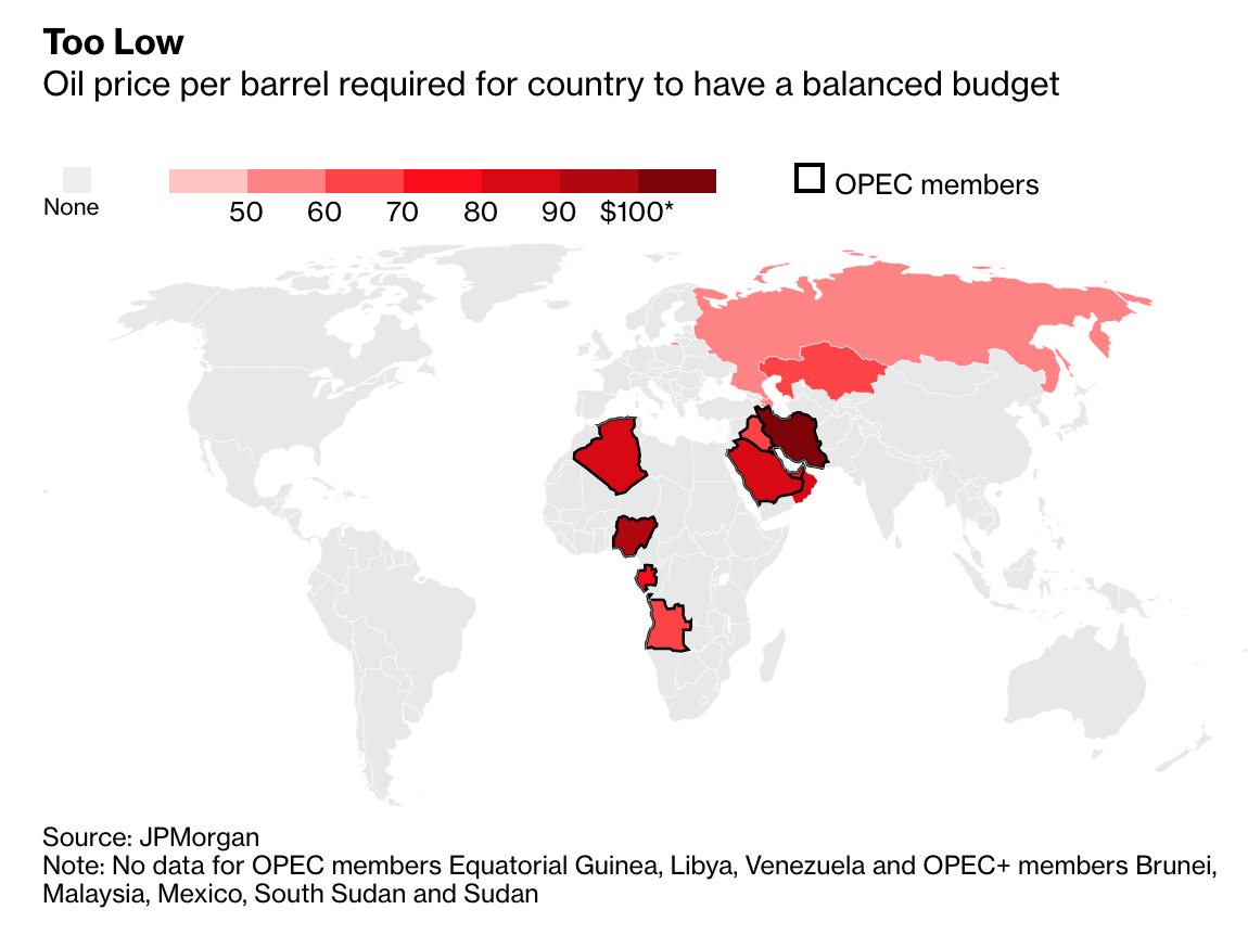 Giá dầu rơi tạo “vụ nổ” còn lớn hơn chiến tranh thương mại ảnh 1