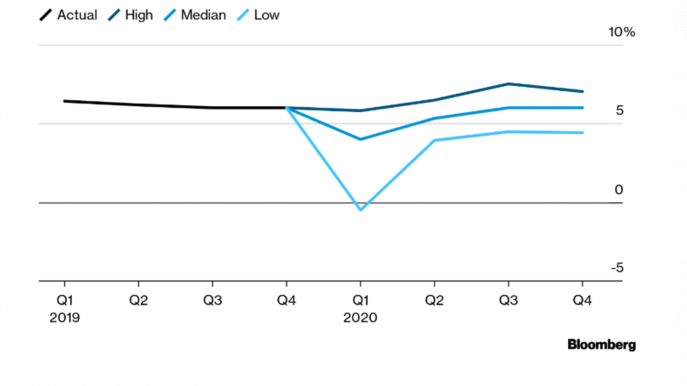 Covid-19 có thể gây tổn thất 2,7 nghìn tỷ USD, tương đương GDP nước Anh ảnh 6