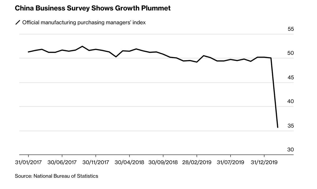 Covid-19 có thể gây tổn thất 2,7 nghìn tỷ USD, tương đương GDP nước Anh ảnh 1