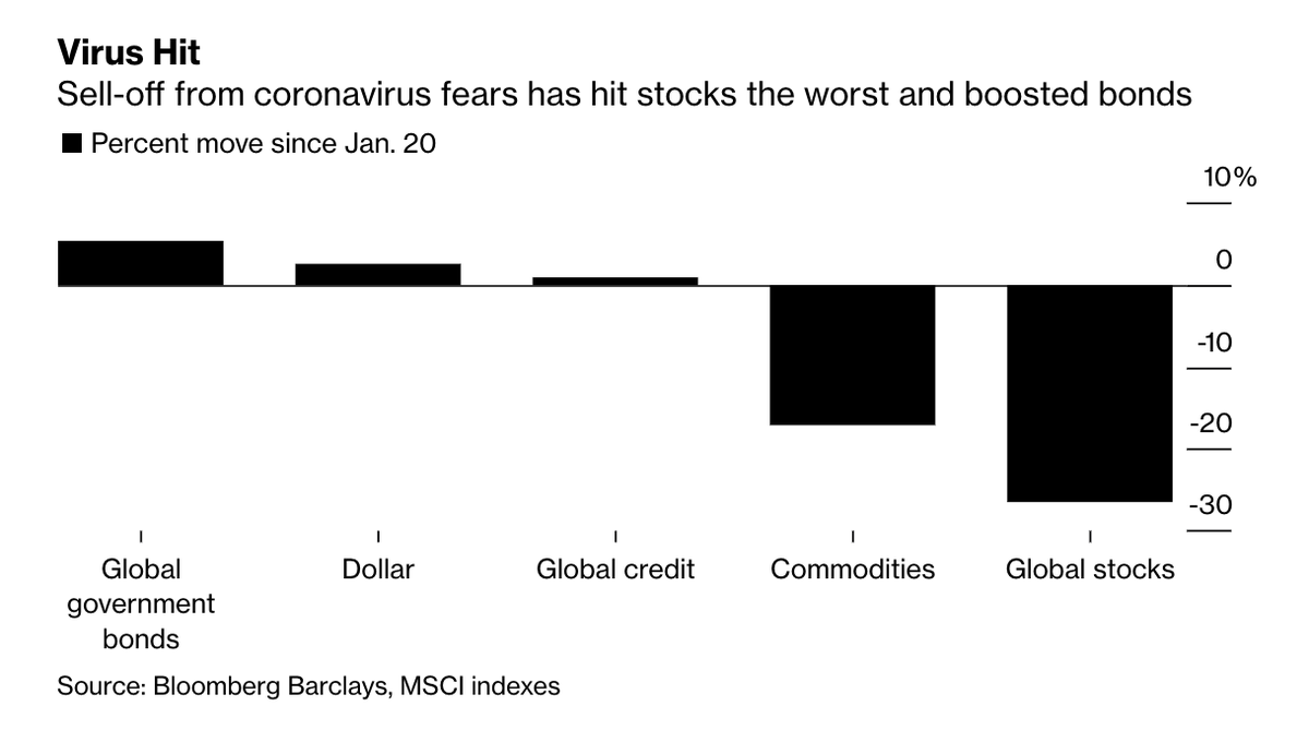 Sau địa chấn phố Wall, các thị trường tài chính châu Á phản ứng dữ dội ảnh 6