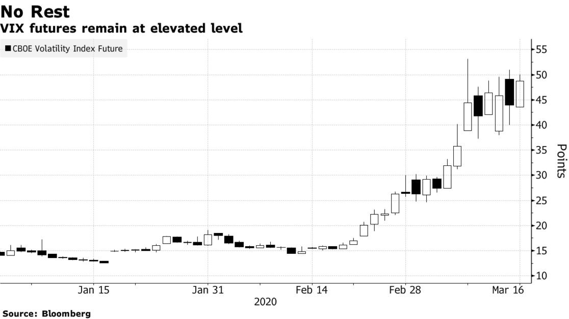Fed hạ lãi suất, các thị trường phản ứng tiêu cực ảnh 4