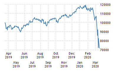Nhà đầu tư rút 4 tỷ USD trong 5 ngày khỏi các thị trường mới nổi ảnh 1