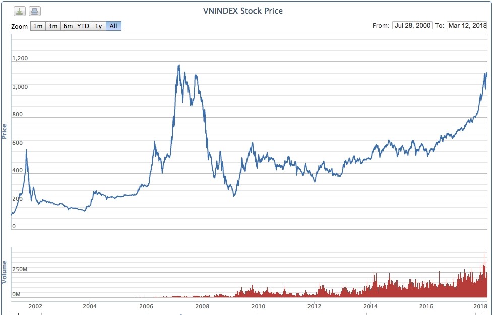 Nét tương đồng không thú vị của khủng hoảng tài chính 2008 với ngày hôm nay ảnh 4
