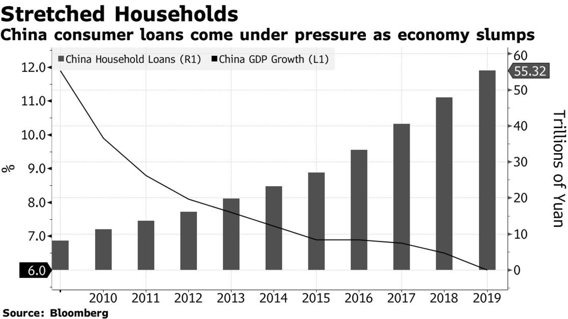 Làn sóng vỡ nợ tín dụng cá nhân đã bắt đầu tại Trung Quốc ảnh 1