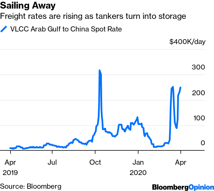 Hết chỗ chứa, giá dầu âm đã xuất hiện ảnh 1