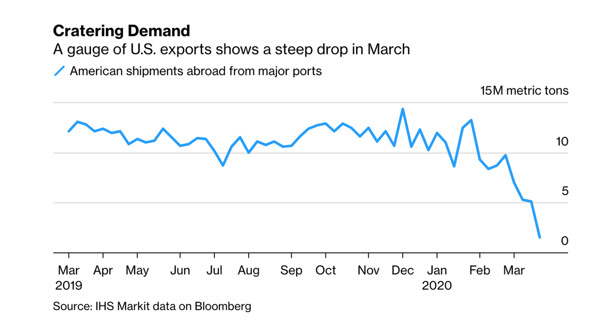 Suy thoái kinh tế toàn cầu đang diễn ra, những con số tệ hơn dự báo ảnh 1