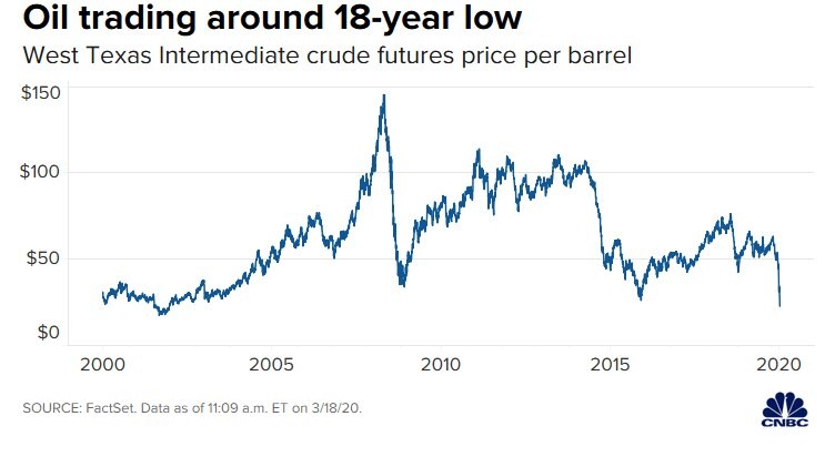 Vũ khí bí mật giúp Mexico không tham gia thoả thuận cắt giảm sản lượng dầu mỏ ảnh 1