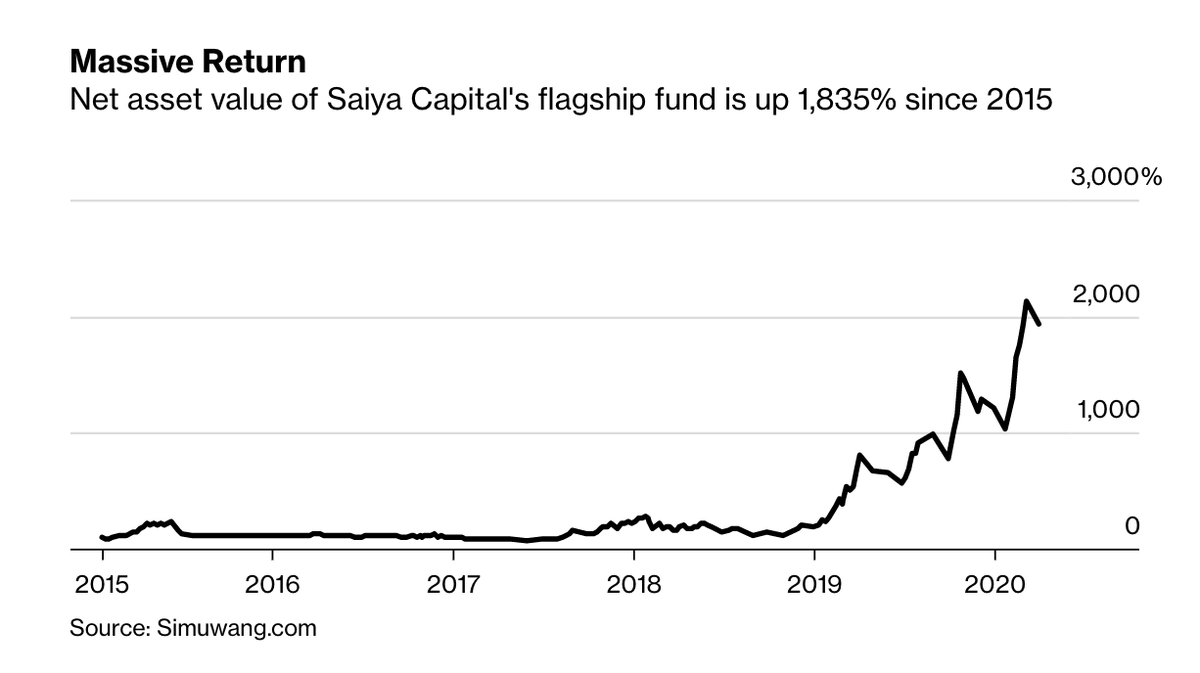 Bí kíp kiếm tiền tại thị trường chứng khoán Trung Quốc: Không làm gì cả! ảnh 1