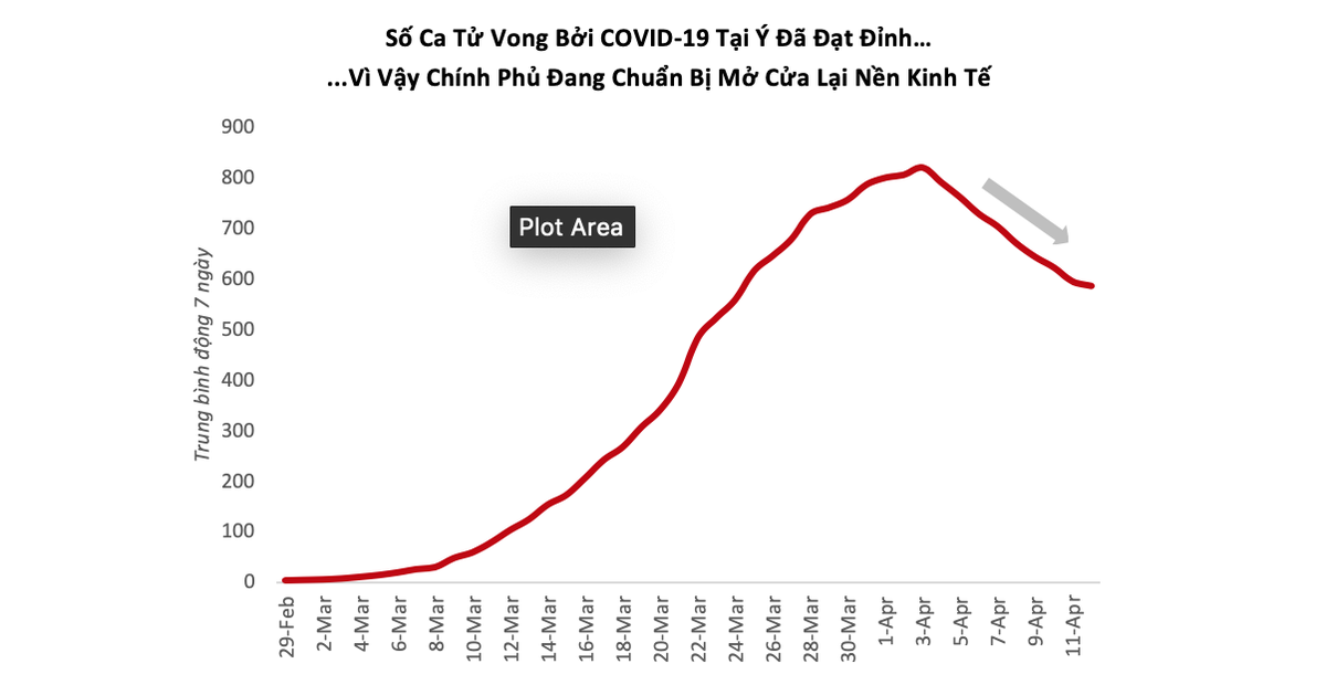 VinaCapital: Covid-19 tác động nặng nề tới kinh tế Việt Nam, nhưng ít hơn các nước khác ảnh 2