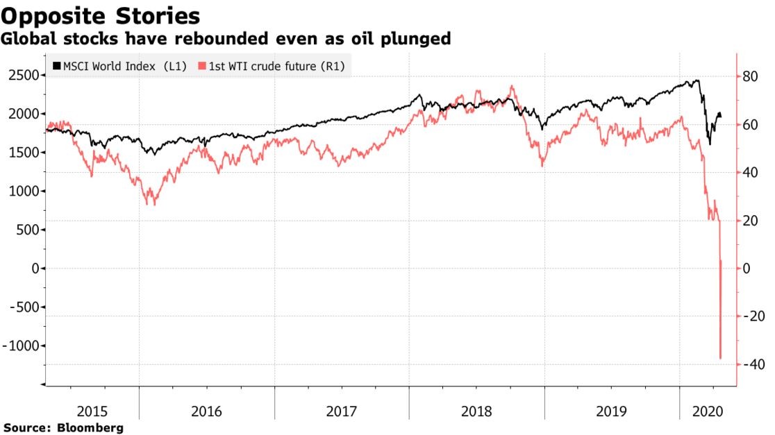 Thị trường chứng khoán chưa biết sợ! ảnh 1