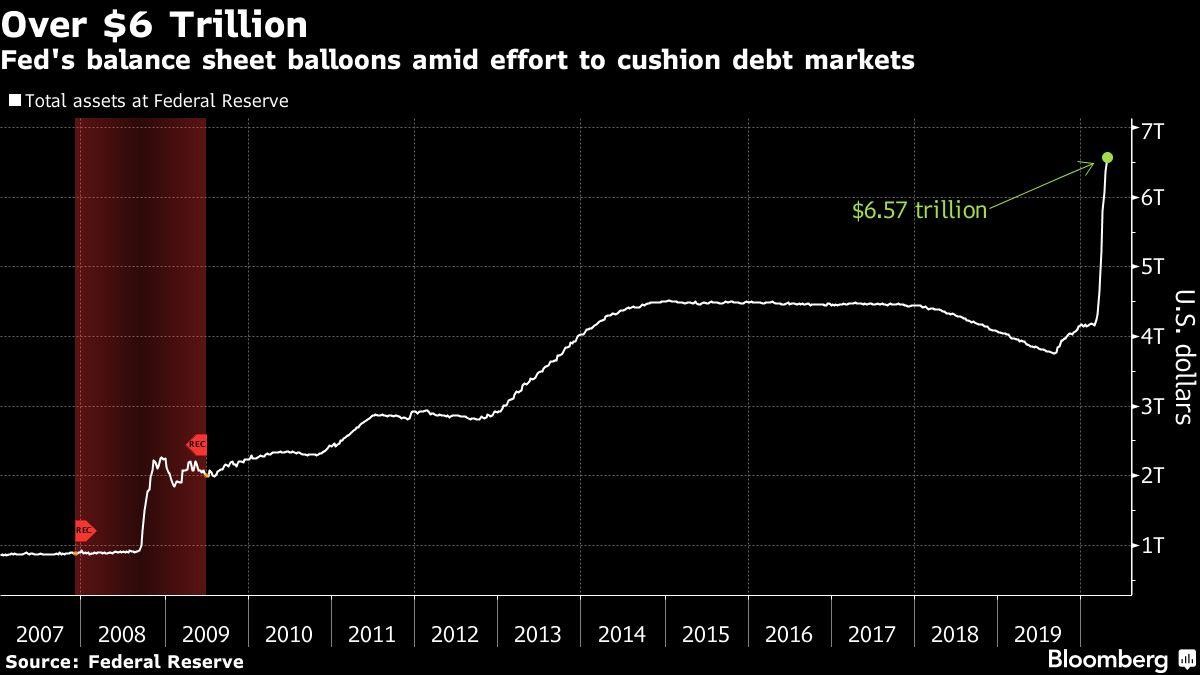 Gói nới lỏng của Fed bắt đầu thay đổi thế cờ trên thị trường chứng khoán ảnh 1