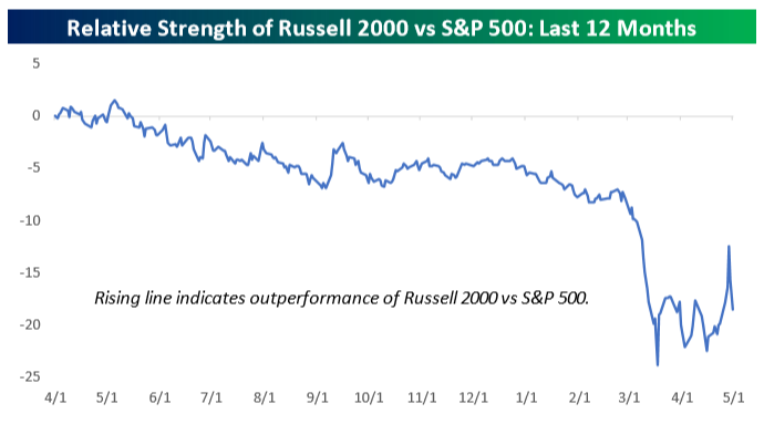 Chứng khoán đã làm hết sức, tương lai chờ đợi kinh tế chuyển mình ảnh 3