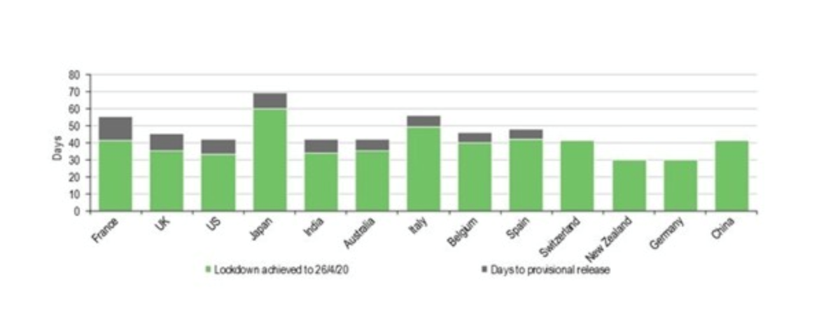 Chứng khoán đã làm hết sức, tương lai chờ đợi kinh tế chuyển mình ảnh 2