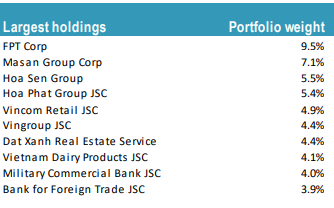 Tundra Vietnam Fund báo lãi trở lại trong tháng 4, động lực lớn nhờ đầu tư vào HSG, TNG,.. ảnh 2