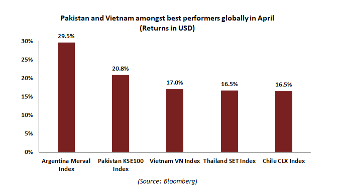 Quỹ AFC Vietnam: Sẽ có đợt điều chỉnh mang tính chọn lọc ảnh 1