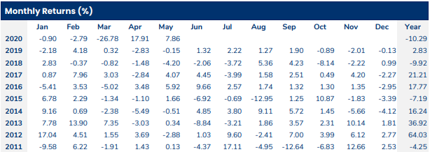 Tháng 5, PYN Elite tăng trưởng thấp hơn chỉ số, gia tăng đầu tư vào hàng không ảnh 1