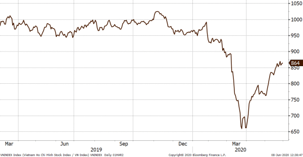 AFC Vietnam Fund: “Không tham gia trò chơi chỉ số” ảnh 1