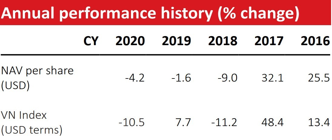 VOF VinaCapital: Nước động thì dễ đánh cá ảnh 1