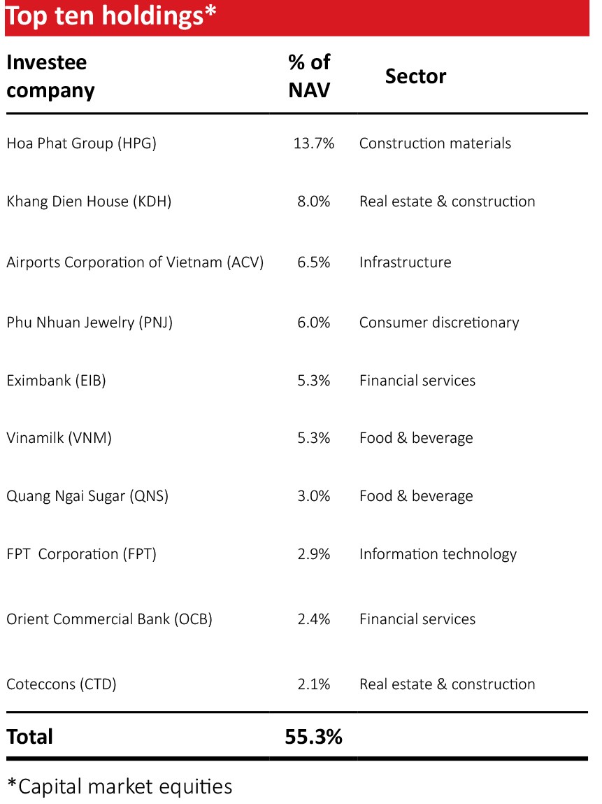 VOF VinaCapital: Nước động thì dễ đánh cá ảnh 2