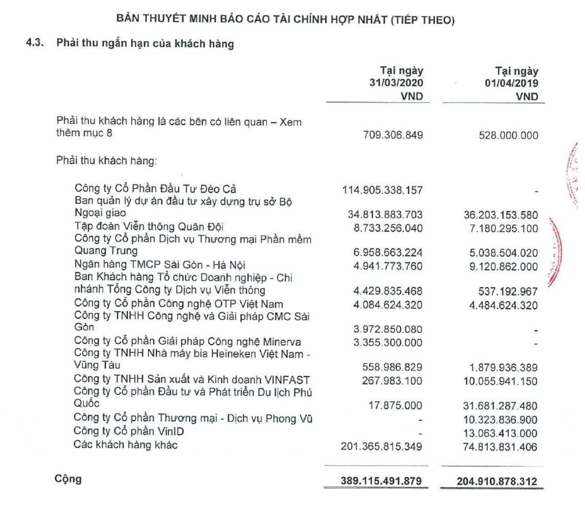 Bị WB cấm đấu thầu 7 năm, Công nghệ Sao Bắc Đẩu (SBD) vẫn tự tin kế hoạch tăng trưởng ảnh 1